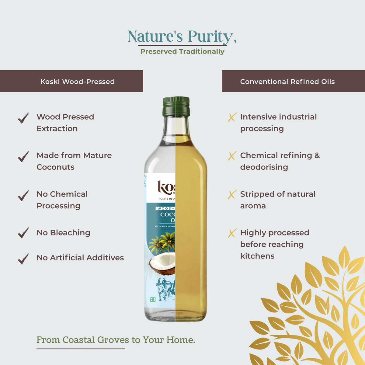 A promotional infographic for Koski Wood-Pressed Coconut Oil. The image features a clear bottle of golden-yellow coconut oil in the center, flanked by text comparing its natural wood-pressed method with conventional refined oil methods.