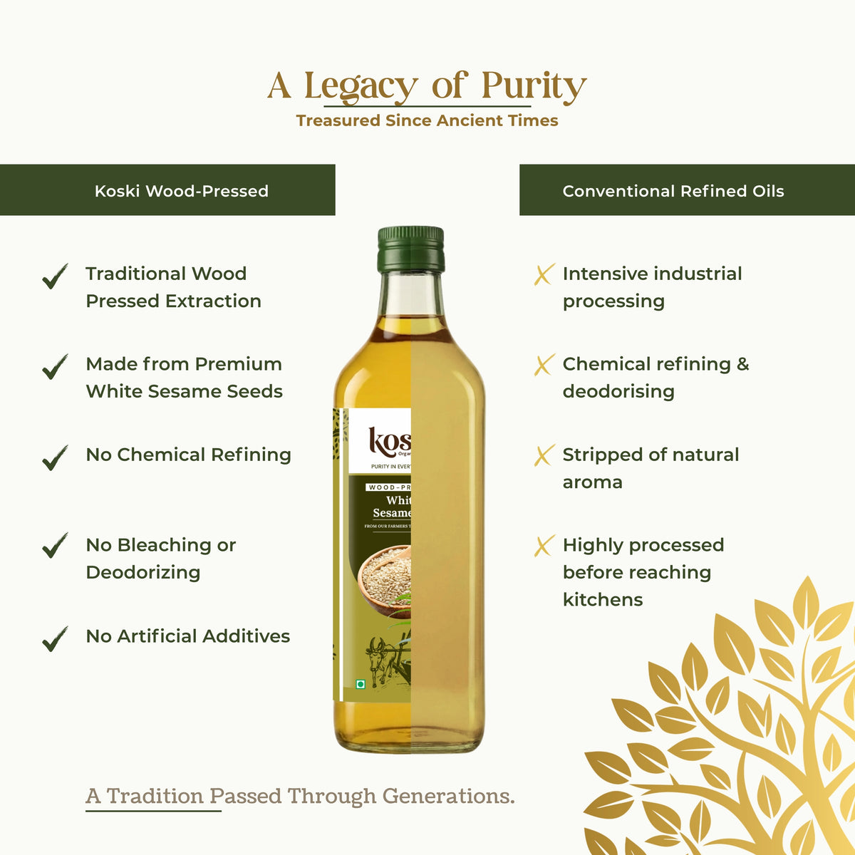A bottle of Koski Wood-Pressed White Sesame Oil centered on an infographic-style background with comparison text about traditional vs conventional refined oils. The product bottle has a green cap and a cream label with green text and a small herb illustration.