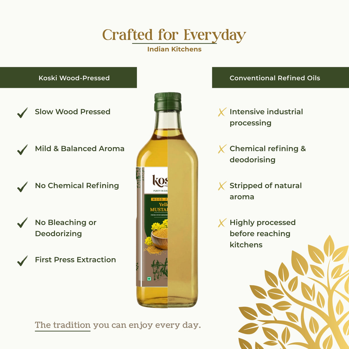 A bottle of Koski organics Mustard Oil centered on a light cream background with marketing text comparing Koski wood-pressed oil to conventional refined oils. The bottle is shown with a green cap and a label featuring mustard imagery.